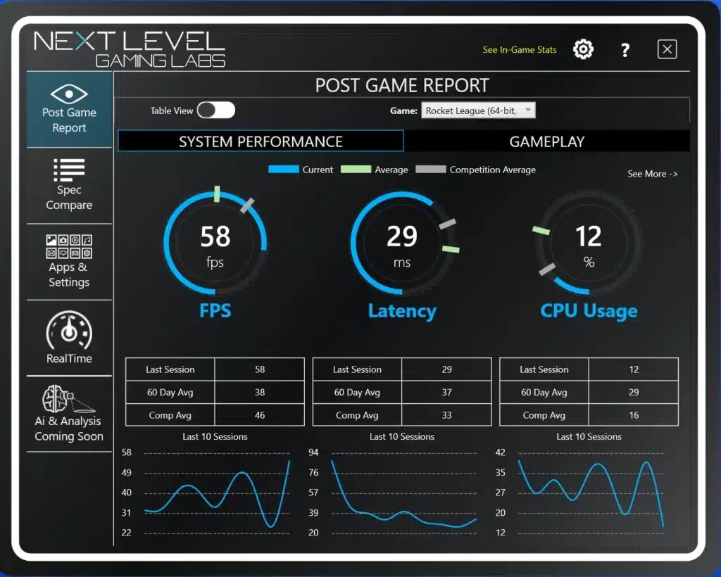 PC Performance Benchmarking Feature: Post Game Report