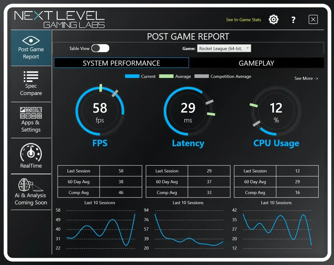 PC performance Benchmark from the Post Game report made by Next Level Labs