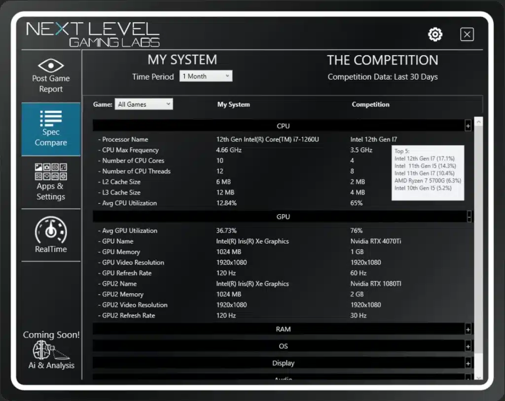 System specs PC Benchmark by Next Level Gaming Labs